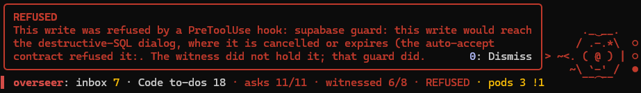 A red REFUSED notice beside the Naut nautilus: this write was refused by a PreToolUse hook, the supabase guard; the witness did not hold it, that guard did. The status line also reads REFUSED.